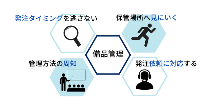 備品管理の基本から効率化のコツまで解説！システムを使った改善事例もご紹介！ワークフロー総研