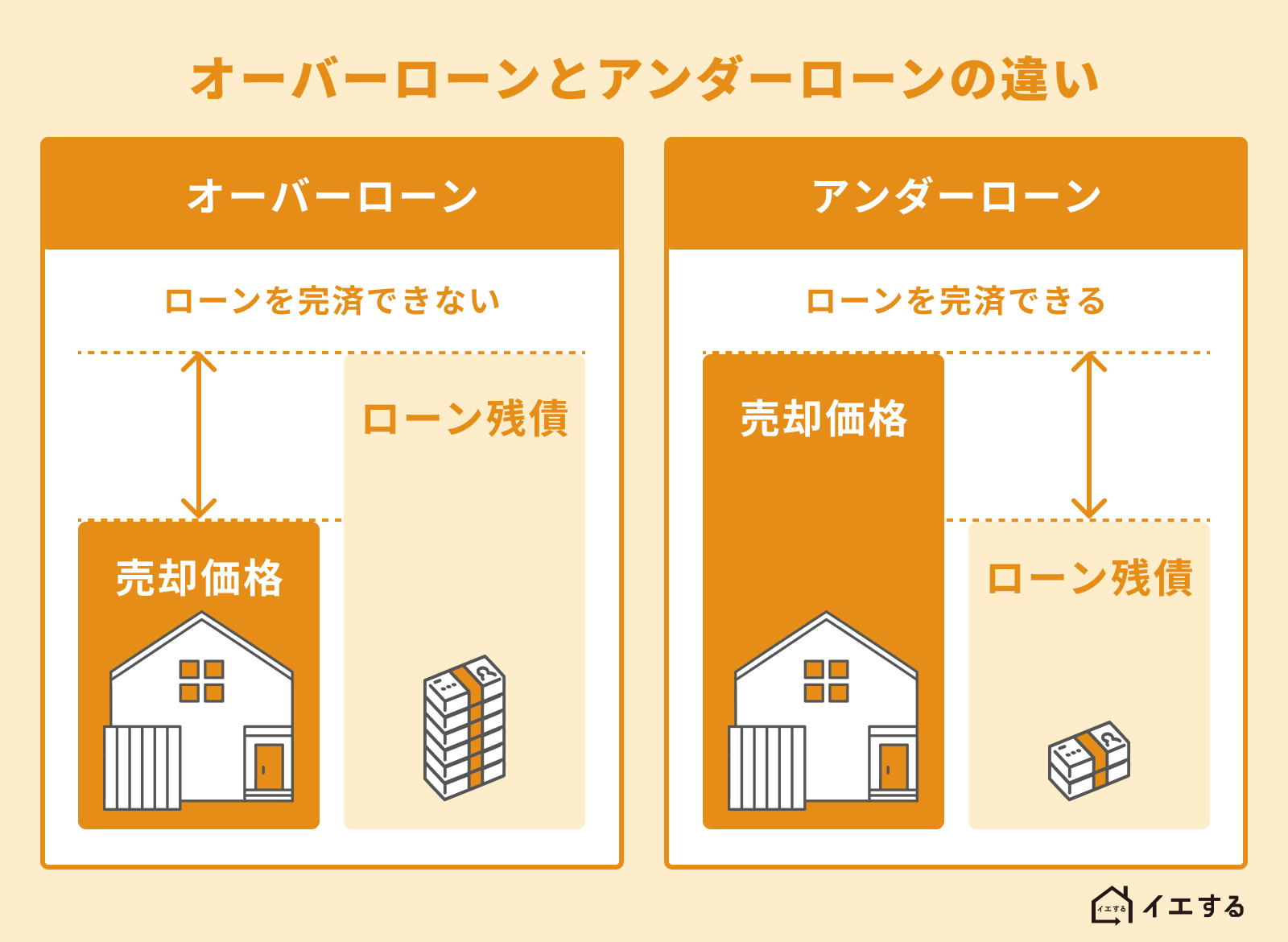 金利から利息を計算する方法とは？ 金利別の返済額シミュレーションマネープラザONLINE
