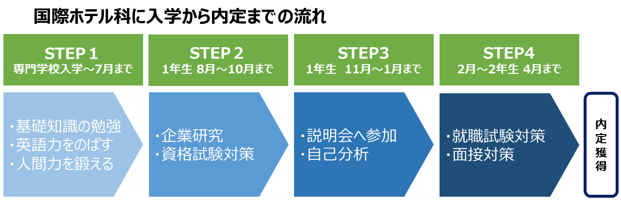 ホテルマンになるには？向いている人の特徴や必要なスキルなどをプロに聞いてみた学校法人 中村学園 国際トラベル・ホテル・ブライダル専門学校