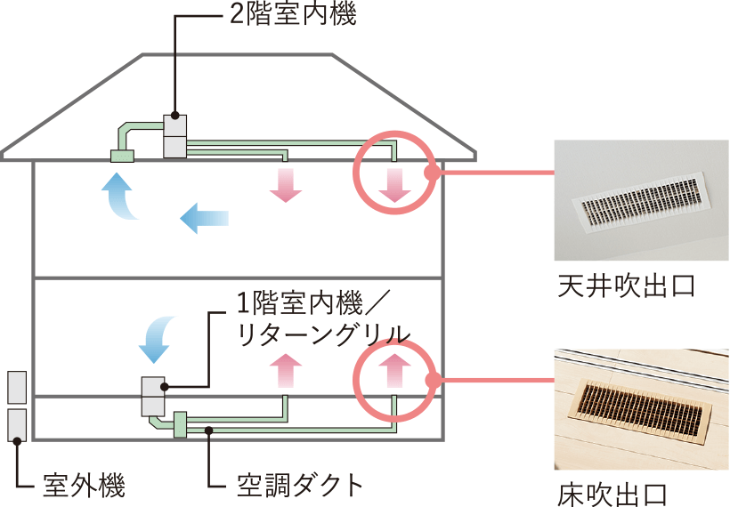 普通の家には戻れない？ 今回はトヨタホームが誇る全館空調をご紹介✨ トヨタホーム中国の「吉島展示場🏠」「この三階建は、人生の景色を変える。」をテーマに、 「それぞれを心地よく、いっしょに楽しく。 三世代みんながのびのびと過ごせる家」 ✨☑️大空間・大開口