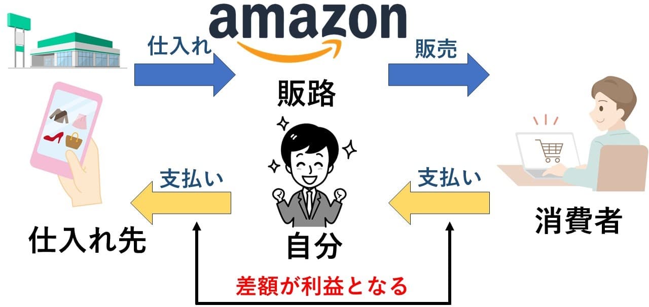 返品くんECナビ 物販とは？ECの売上を上げる戦略と始め方・おすすめサービス7選株式会社ネクストラボ