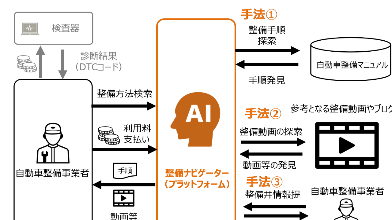 整備・鈑金工場様向け情報 OBD検査編ブロードリーフ NEXT