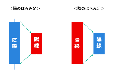 株価チャートを見れば買い時がわかる？ローソク足の読み方も解説みんなでつくる！暮らしのマネーメディア みんなのマネ活