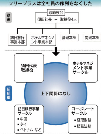 人事組織図とは？その役割と戦略的な利用方法