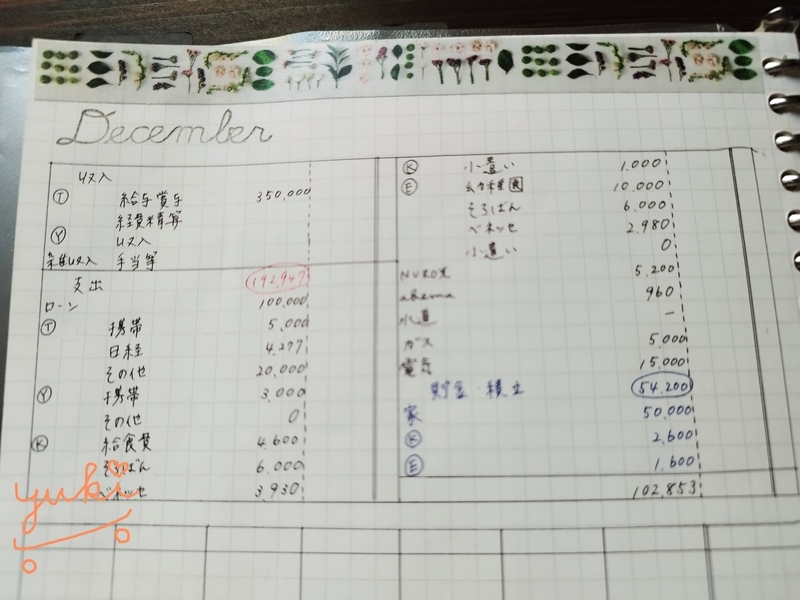 家計簿 書き方 づん直伝！初心者でも手書きを続け黒字化するコツ妊娠・出産・育児に関する総合情報サイト ベビカム