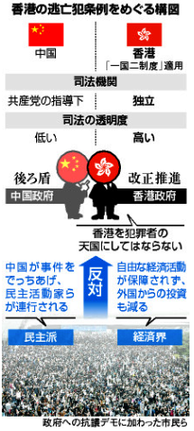 よくわかるニュース：７月のニュースファイル３の１ 2017年９月号より毎日新聞