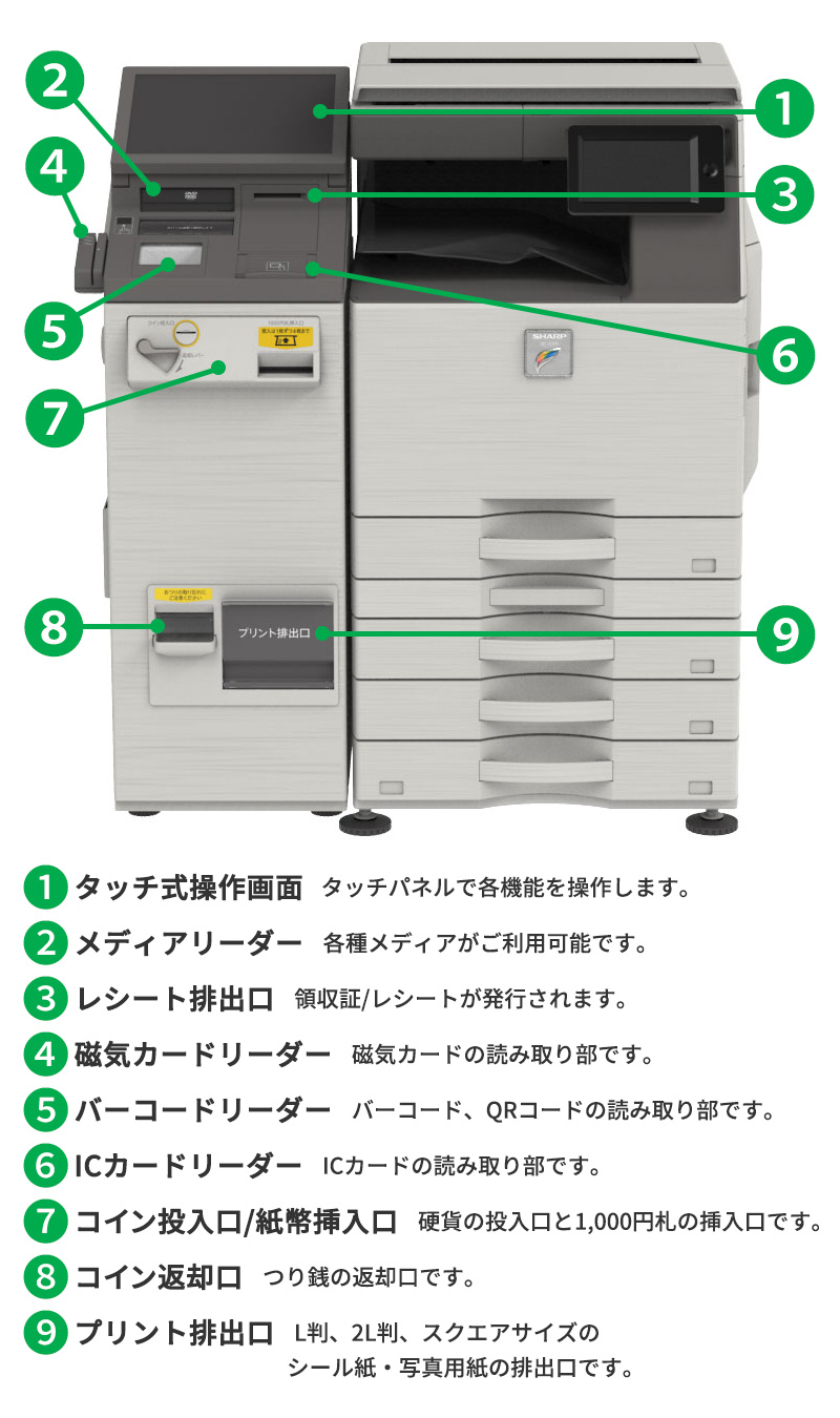 ローソンなどのコンビニで運転免許証やマイナンバーカードを両面コピーする方法 - ノマド的節約術
