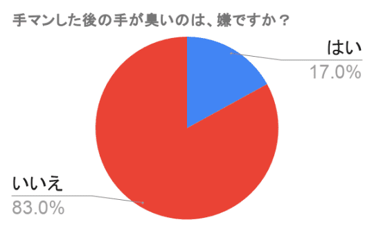 松本いちか】クラスメイトに「犯してほしい」と懇願し、マンコの匂いを嗅がれクンニされるJK | クンニ動画総合サイト