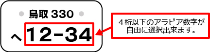 鳥取県ご当地ナンバーは、「大山・鳥取砂丘・梨」鳥取ダイハツ販売株式会社