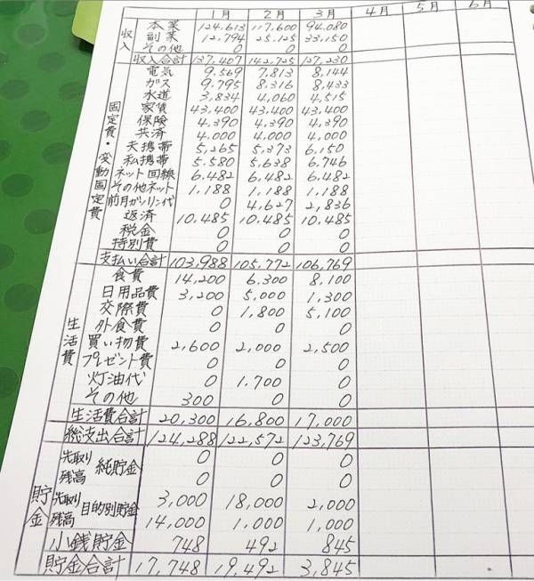 借金×貧乏OLが年収1000万OLを叶えたリアルブログ