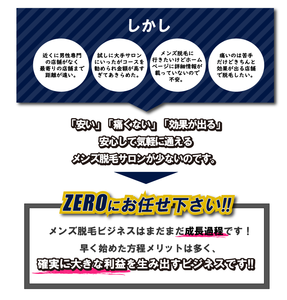 オトコのVIO脱毛は恥ずかしい！？】半数近くの方が見た目を気にして形を整えている！メンズ脱毛経験者への調査！ | 