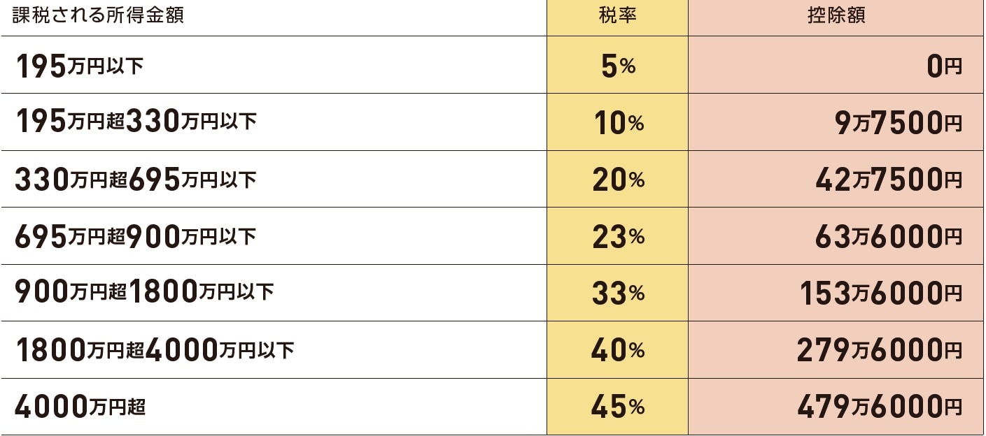 問12 生命保険料控除の金額はどれか 2019年9月 実技試験 FP協会:資産設計 FP2級ドットコム