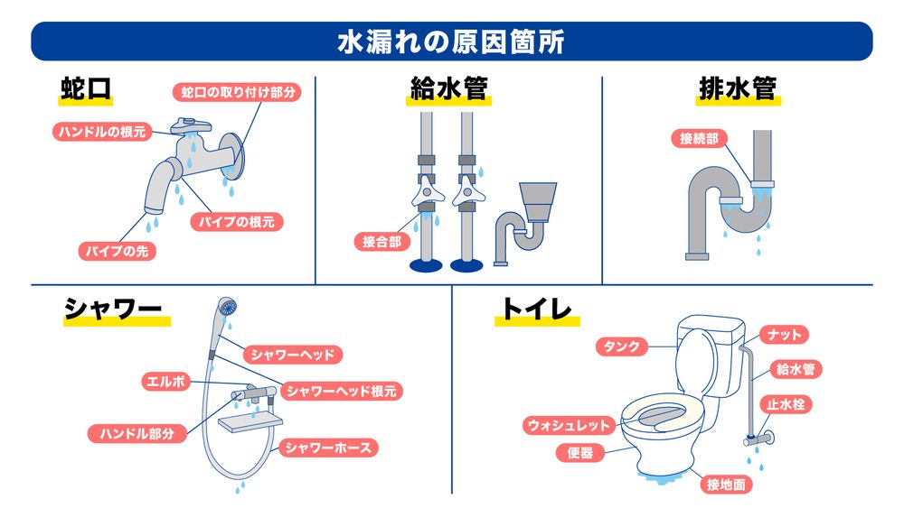 キッチン修理 水漏れ 兵庫県神戸市兵庫区スイドウリペア.com 水漏れ・水道トラブル 兵庫区