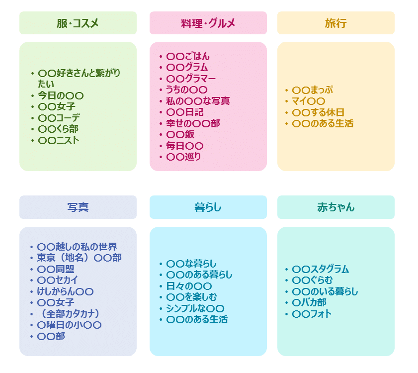 インスタのプロフィールプロ直伝！思わずフォローしたくなる5つのコツ - SAKIYOMISNS運用のプロ集団