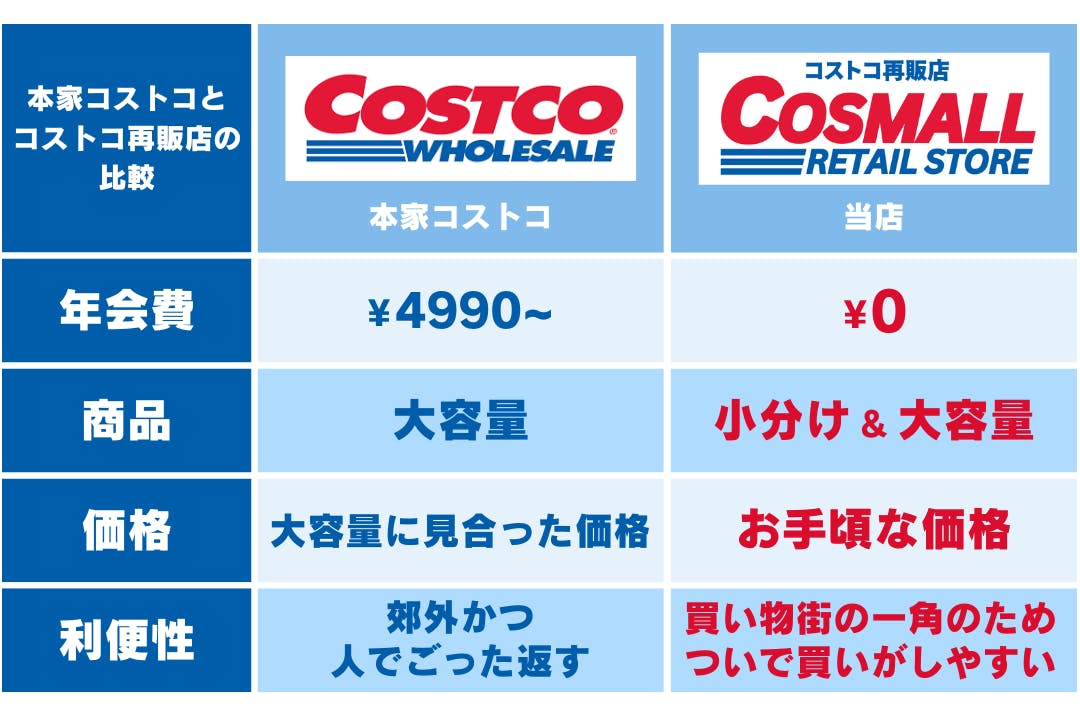 コストコ ガソリンスタンドが激混み！店まで行かずに今の値段を知る方法 コストコ好き主婦 みんご- エキスパート - Yahoo!ニュース