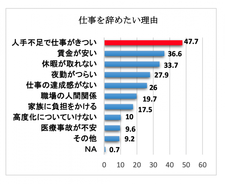 建設業の「人手不足倒産」が高水準 - 日本経済新聞