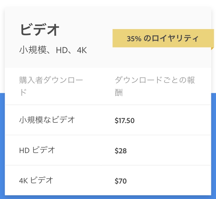 2023年 動画素材を販売できるストックムービーサイトおすすめ10選関西写真部SHARE