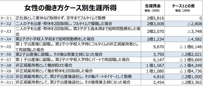 こんなに違った！年収800万以上女性の「お金」の実態 高ストレス女性は「損得」にシビアで「一攫千金」狙い 目指すは “ストレスオフ™・リッチ”