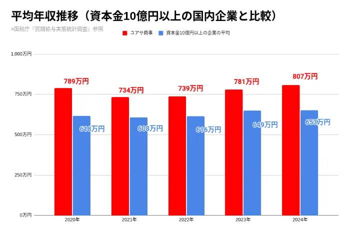 さよならプロポーズ -1 “結婚か別れか”決断の7日間、旅の始まり