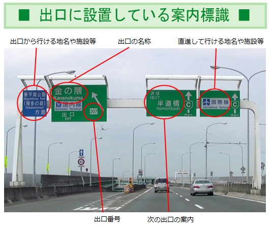 案内標識アークノハラ