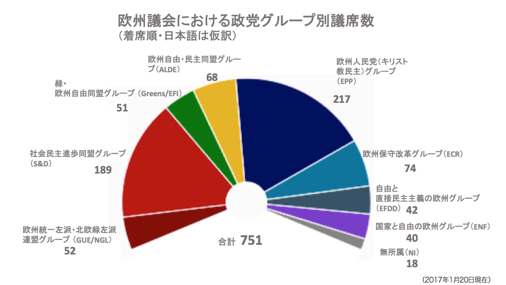 欧州各国の旗と欧州評議会 25833007498 の写真・イラスト素材アマナイメージズ