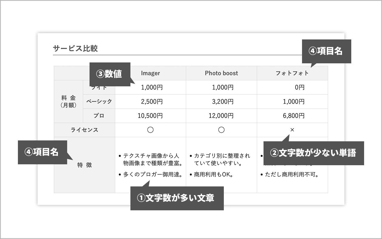 PowerPoint 表の罫線の引き方と見やすくするコツ 引くべきポイントと色の使い方