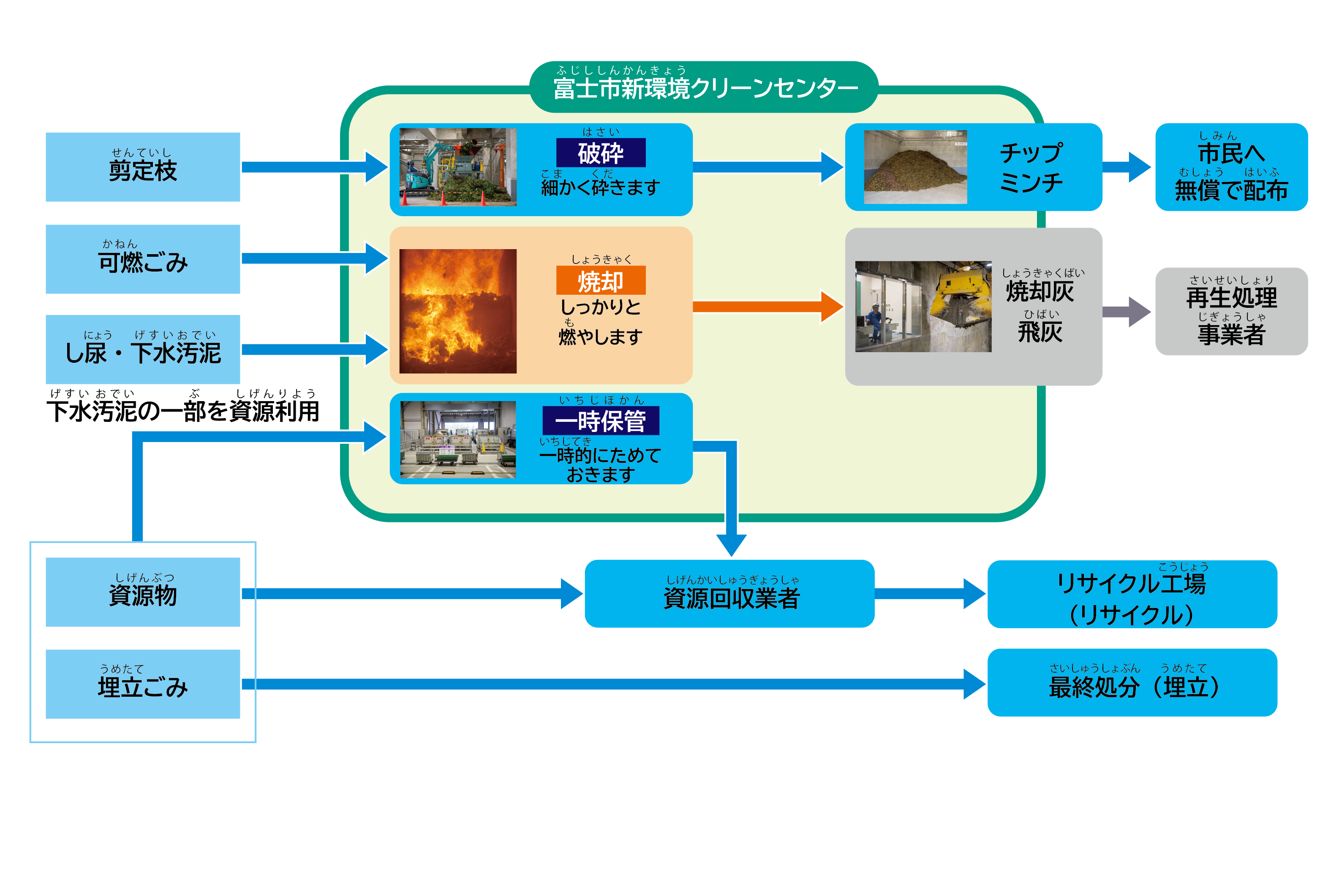 H30.2.8 建設中の新環境クリーンセンターの完成予想図ができてきました。 : 風 鳴 記
