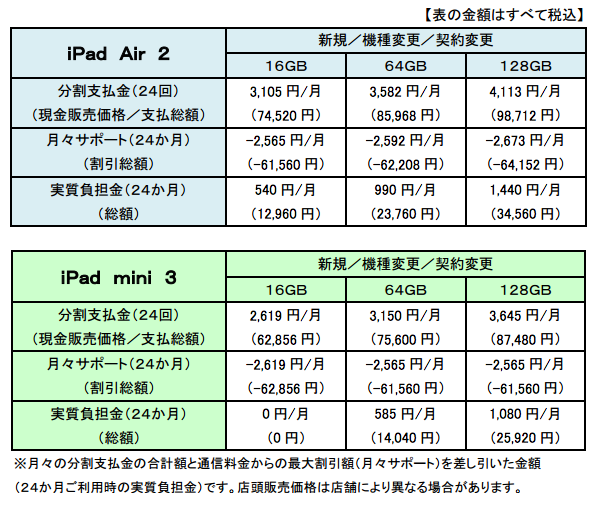 Apple iPad mini 第四世代モデル A1538ゴールド ③ Apple iPad mini 4 Wi-Fi