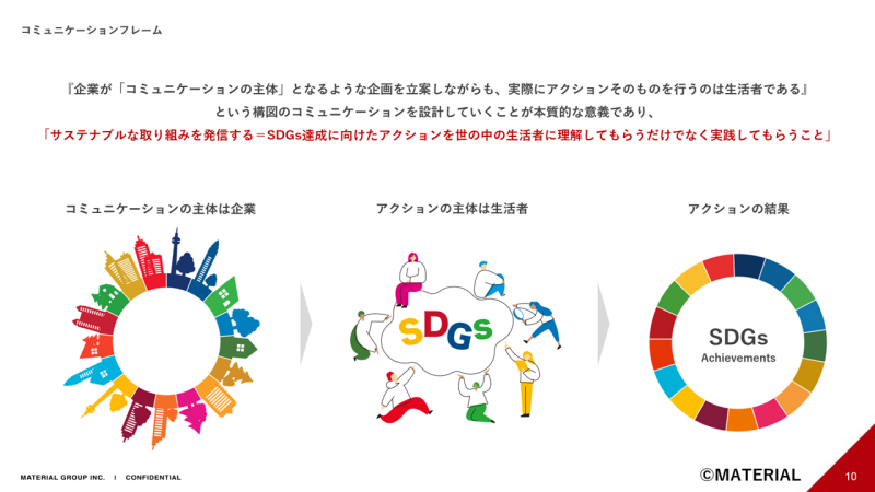 サステナブルブランディングとは？その目的と成功事例を紹介キッズスタ