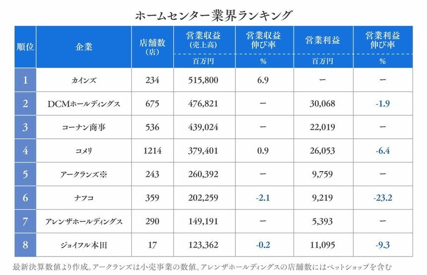 ホームセンター」のロゴマーク一覧ロゴ制作・販売 ロゴ作成デザイン実績5000件以上