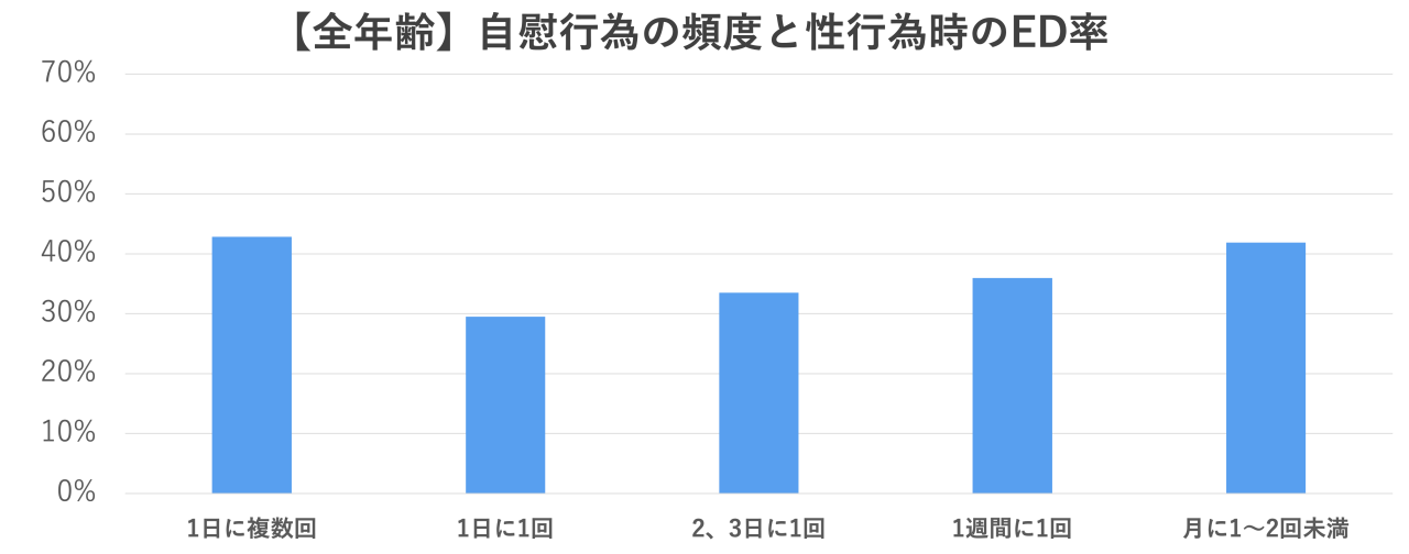 運動前のオナニーはNG？オナニーと運動の大事な関係性！ | happy-travel[ハッピートラベル]