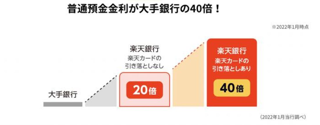 楽天銀行スーパーローンの金利引き下げはできるの？初めての方へ金利比較で解説イーデス
