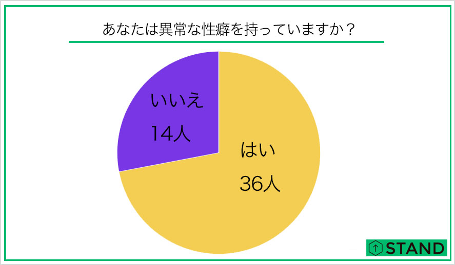 女性用風俗「東京秘密基地」ってどんな感じ？ - 性癖研究所 - LISTEN