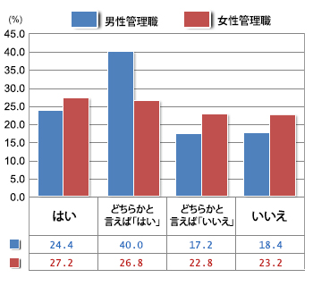 女性管理職が増えないのはなぜか―8つの課題