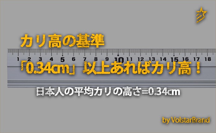 カズ博多クリニック - 【日本人なら2mm以上でカリ高😎✨】﻿ ﻿ |