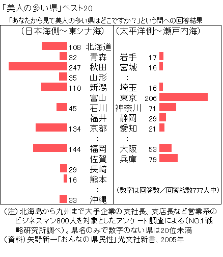 愛知出身の「究極の美女」芸能人ランキング