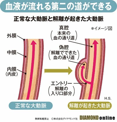 よかろうもん台原店（仙台市青葉区）仙台市のＢ級グルメやおすすめランチ、美味しい産品のコーナー 西川雅樹のＨＰ