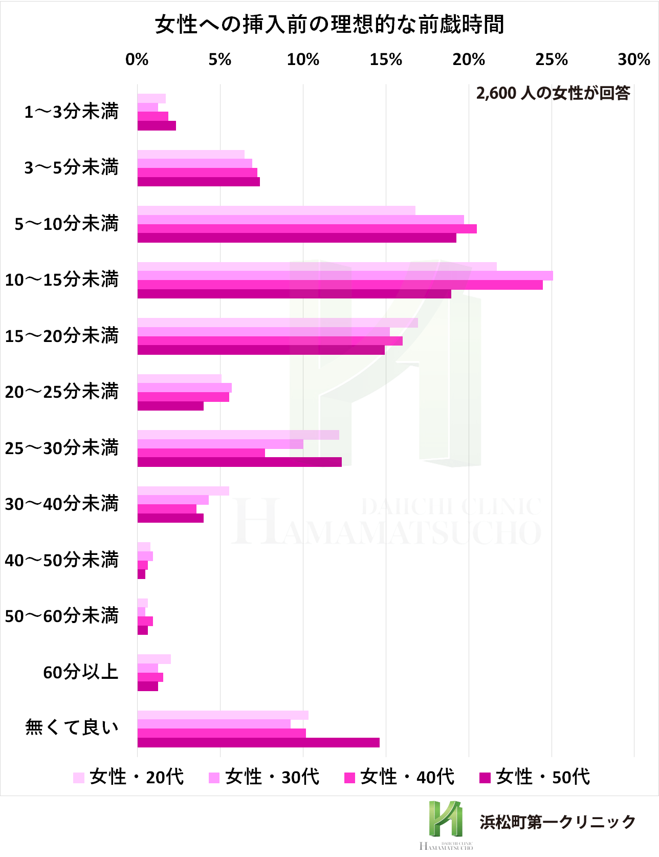 バストの愛撫で、もっと気持ちよくなりたい！感じる触り方を解説