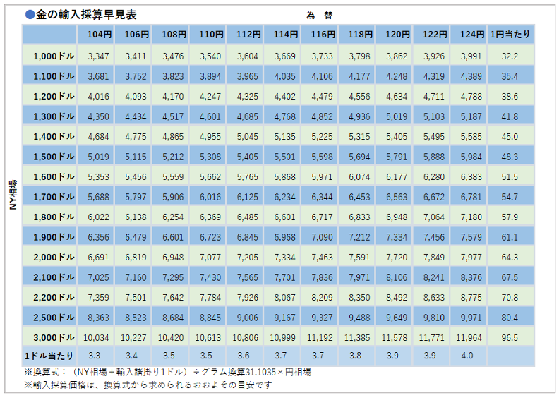 1000ドルは日本円でいくら 何円 か？英語での表記・読み方は？ アメリカのお金：千ドルモアイライフ more E life