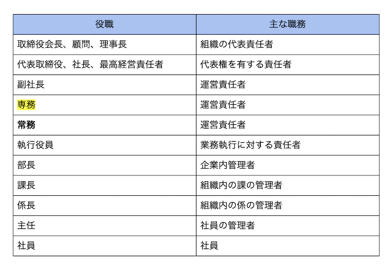 知らないと恥をかく？役職一覧と役割・呼び方をわかりやすく解説就職エージェントneo