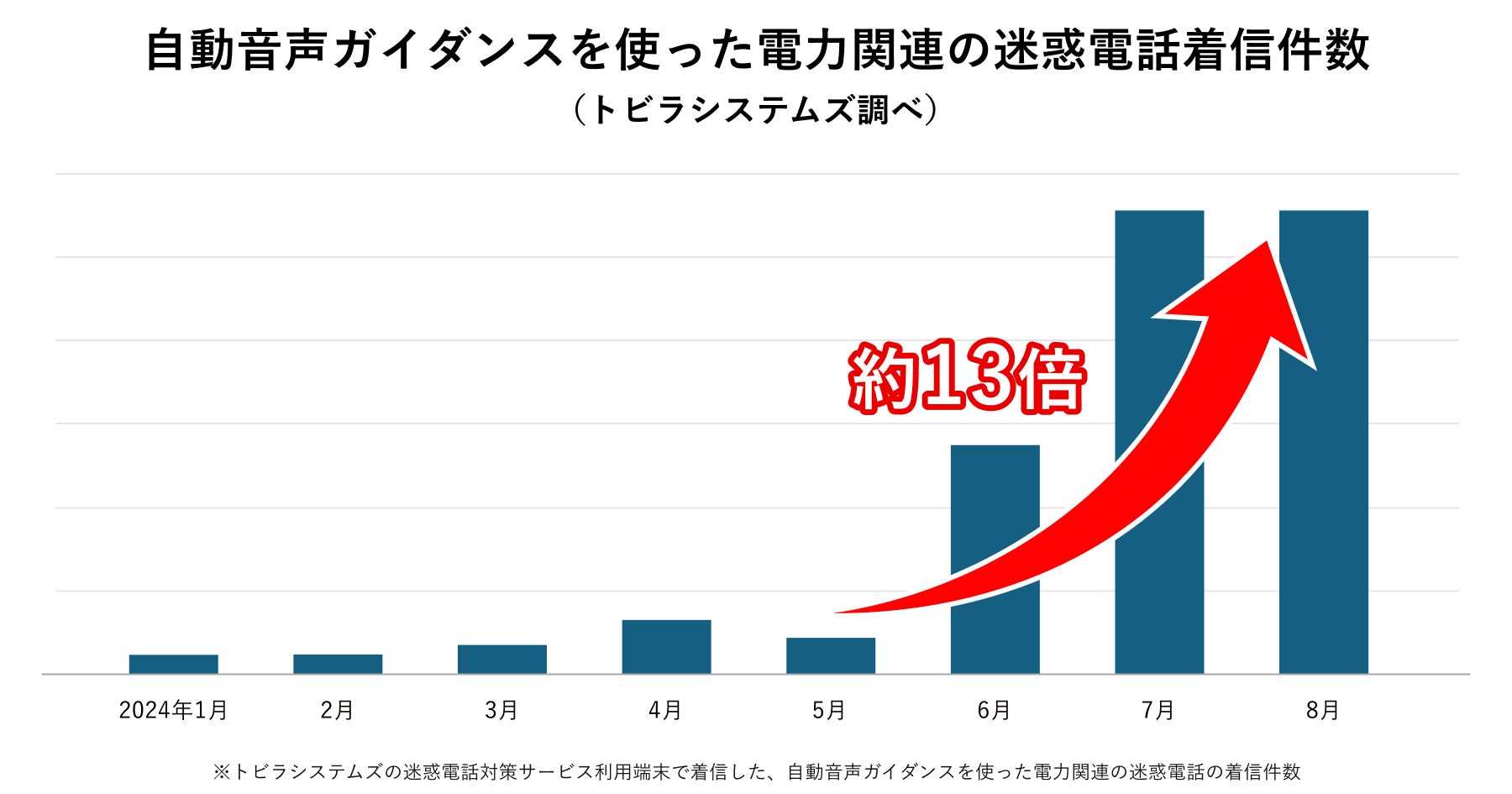 あなたの企業・組織の評判と従業員を守るダークウェブ診断の必要性 -企業のセキュリティ・ブランディングの課題解決！BrandKeeper ブランドキーパー