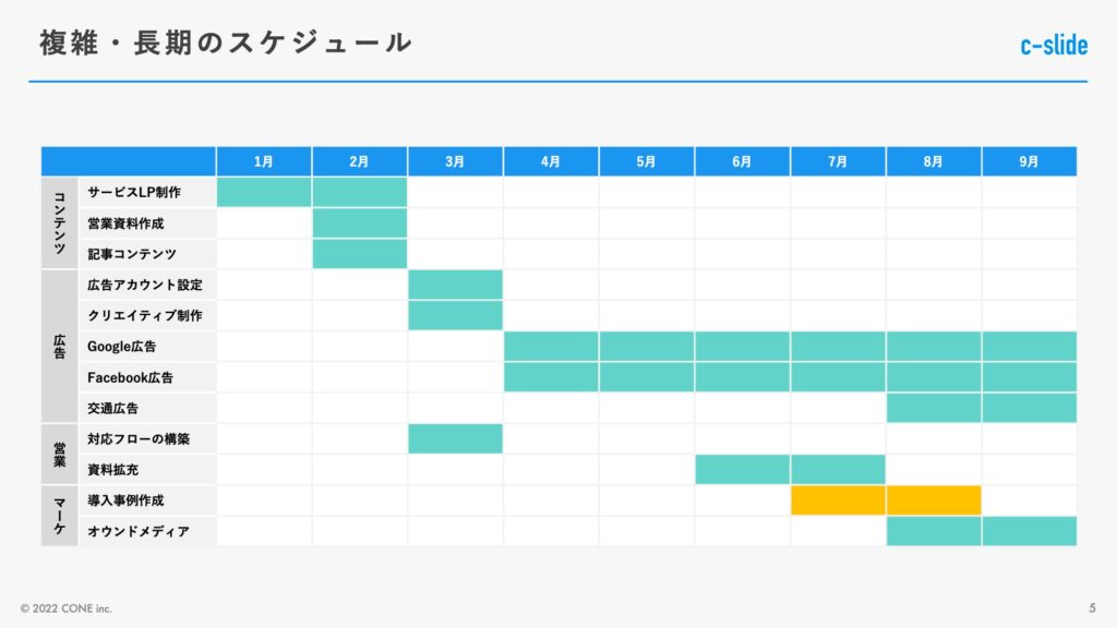パワーポイント 意外と知られていない便利テクニック ～図形編～NSKLOG日本ソフト開発株式会社