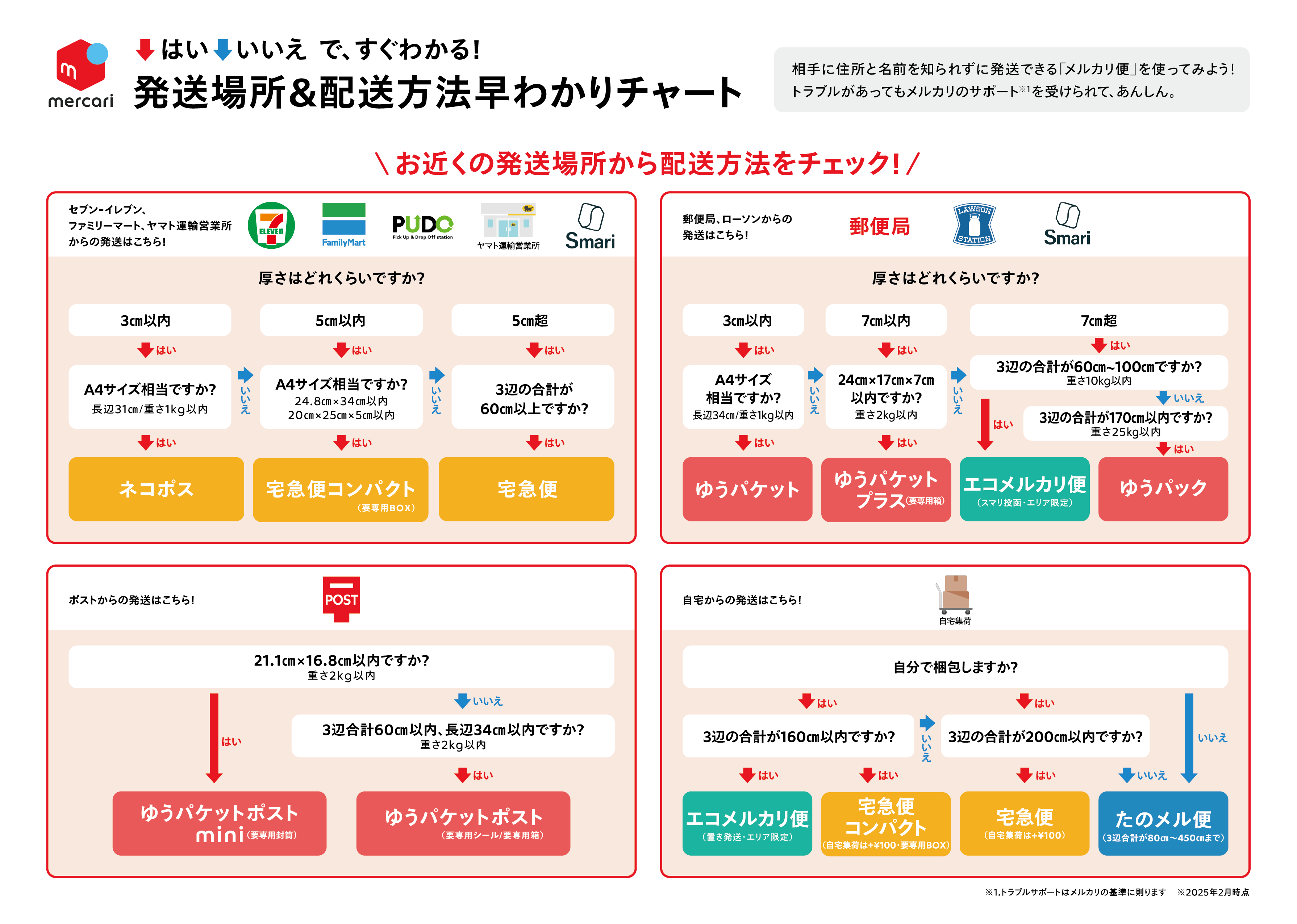 メルカリアプリで写真に文字はどう入れる？画像編集の方法を解説