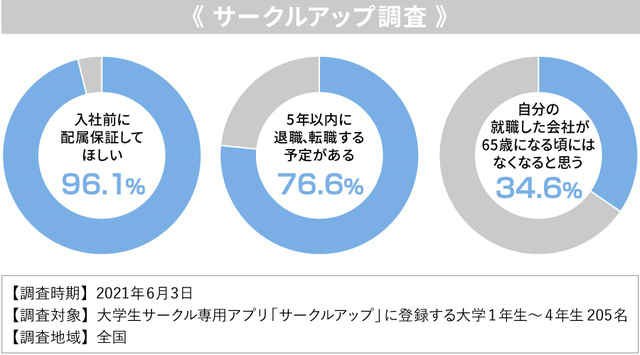 Careers 採用情報- 電通ウェブサイト