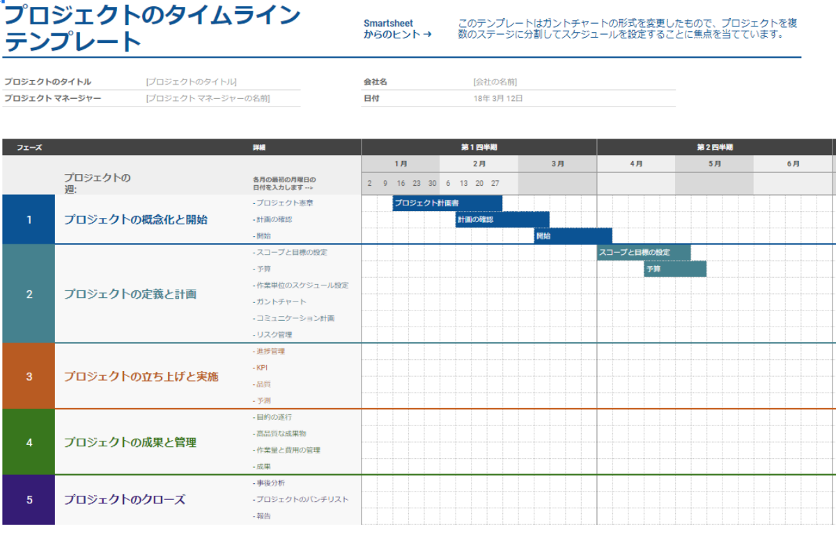プロダクトロードマップとは？作成の目的や書き方のポイント、無料テンプレートを紹介プロジェクト管理・工数管理「クラウドログ」