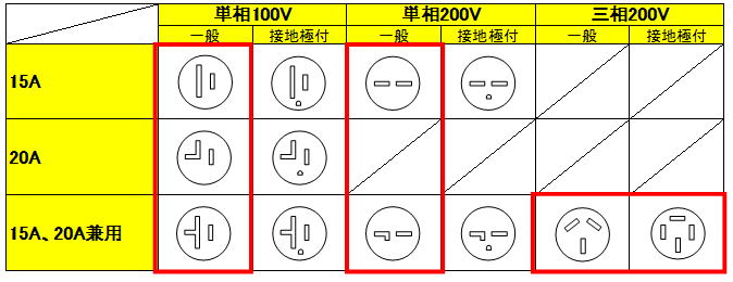 電気用図記号と回路図の書き方