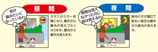 マジックミラーはこうして使う！仕組みと活用法を解説します。 鏡とガラスの『ネコロボ事件簿』