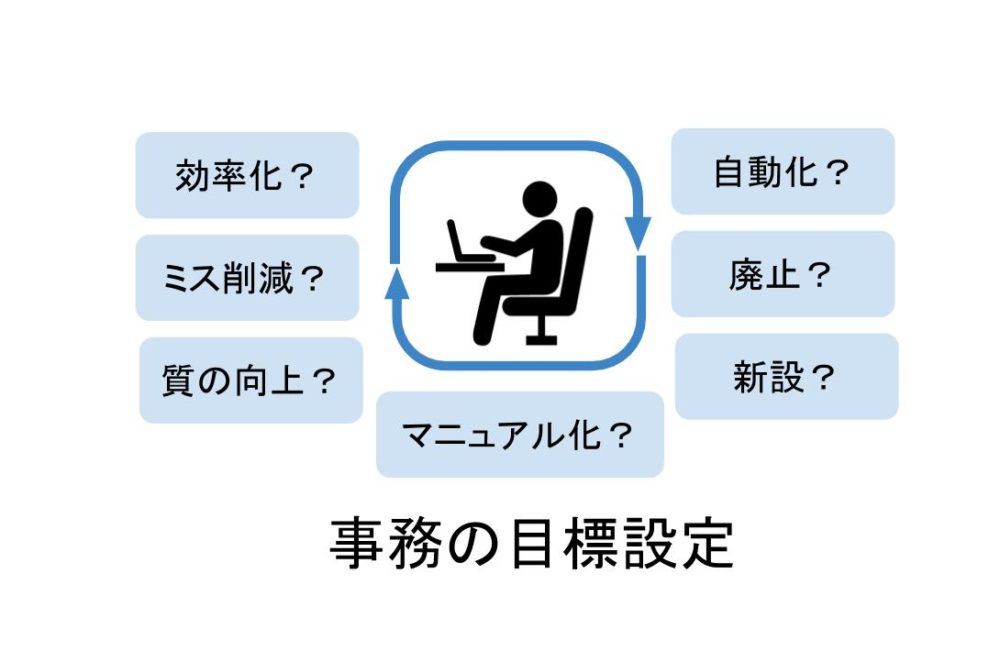 メンタルトレーニングと目標シートで「やる気」を引き出して業務効率アップ！パソコン工房 NEXMAG