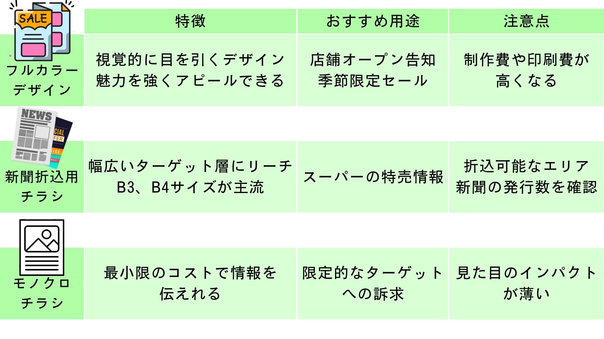 チラシ・フライヤー・広告制作料金熊本のデザイン事務所-よあけデザイン