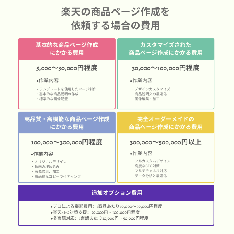 ホームページの制作費相場を内容や外注業者別にまとめました 2023年版 大阪の伴走支援コトウリ